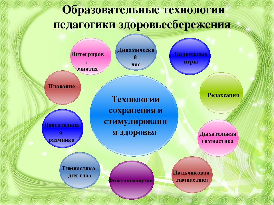 Презентация на тему «Использование образовательных технологий педагогики здоровьесбережения в детском саду»