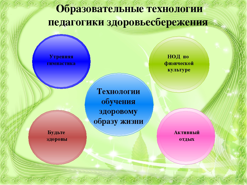 Презентация на тему «Использование образовательных технологий педагогики здоровьесбережения в детском саду»