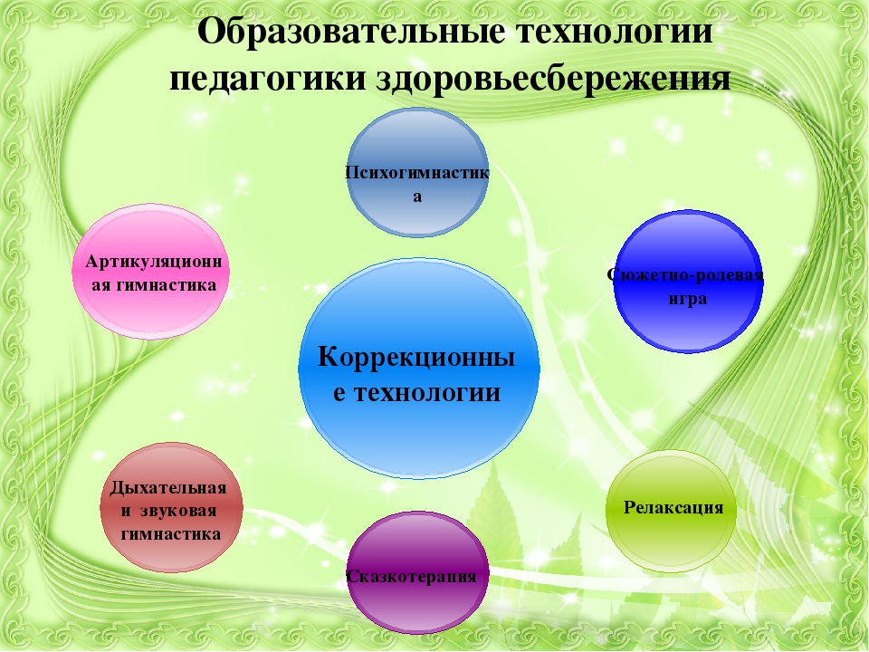 Презентация на тему «Использование образовательных технологий педагогики здоровьесбережения в детском саду»