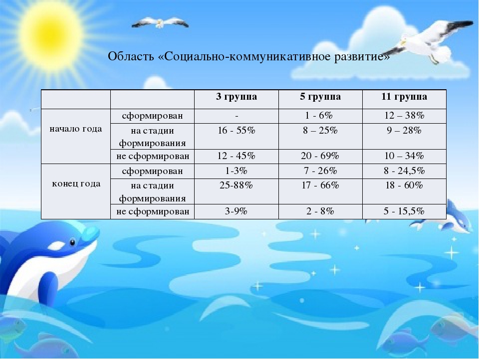 Презентация "Творческий отчёт по летне-оздоровительной работе"