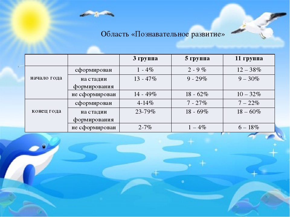 Презентация "Творческий отчёт по летне-оздоровительной работе"
