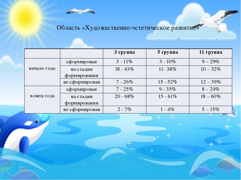 Презентация "Творческий отчёт по летне-оздоровительной работе"