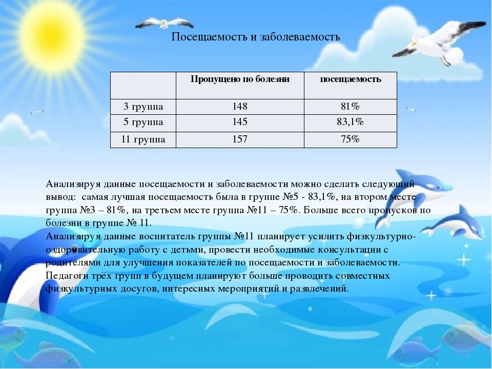 Анализ заболеваемости в доу образец таблица