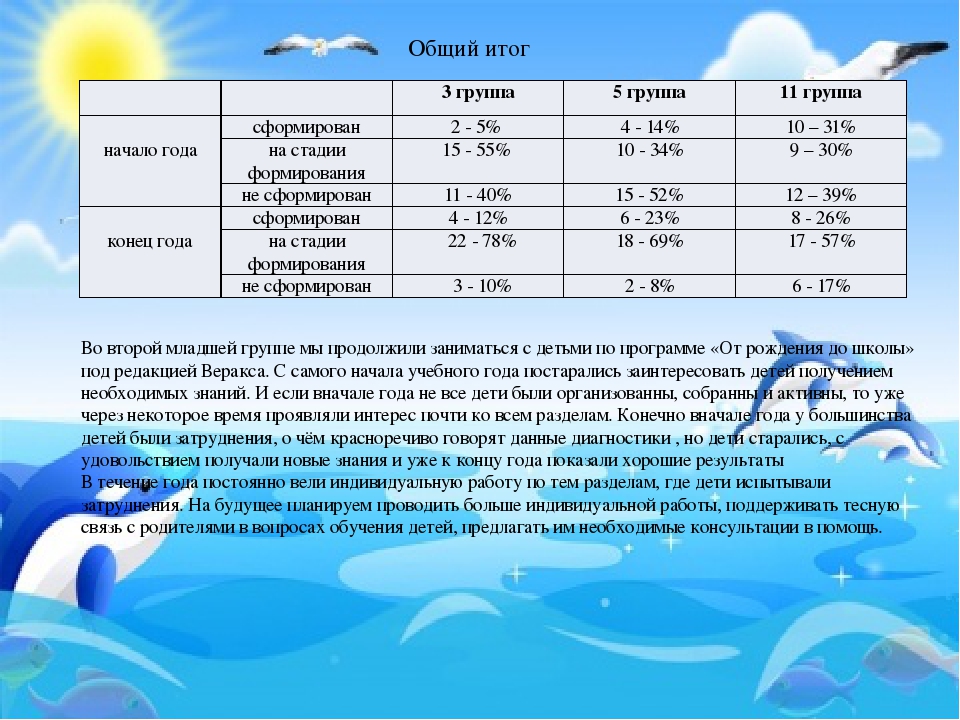 Презентация "Творческий отчёт по летне-оздоровительной работе"