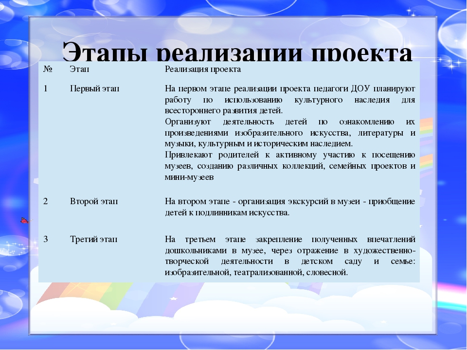 Презентация Мини - музея "Выше облаков"