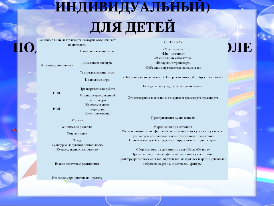 Презентация Мини - музея "Выше облаков"
