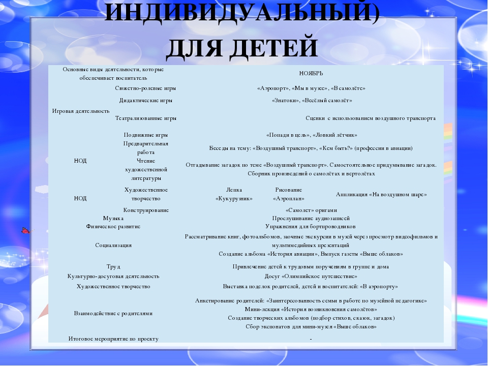 Презентация Мини - музея "Выше облаков"