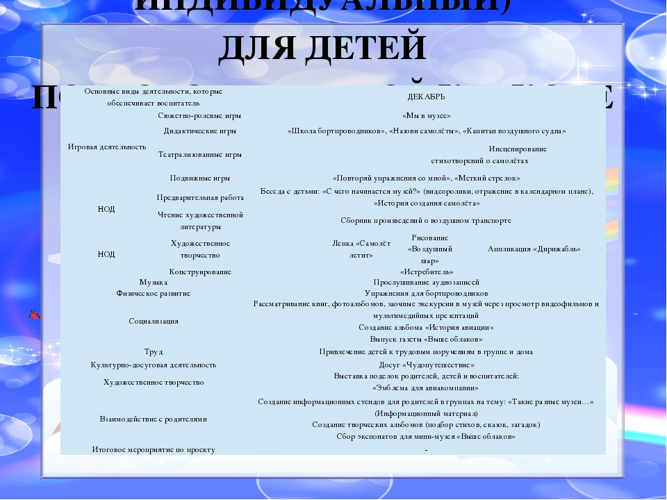 Презентация Мини - музея "Выше облаков"