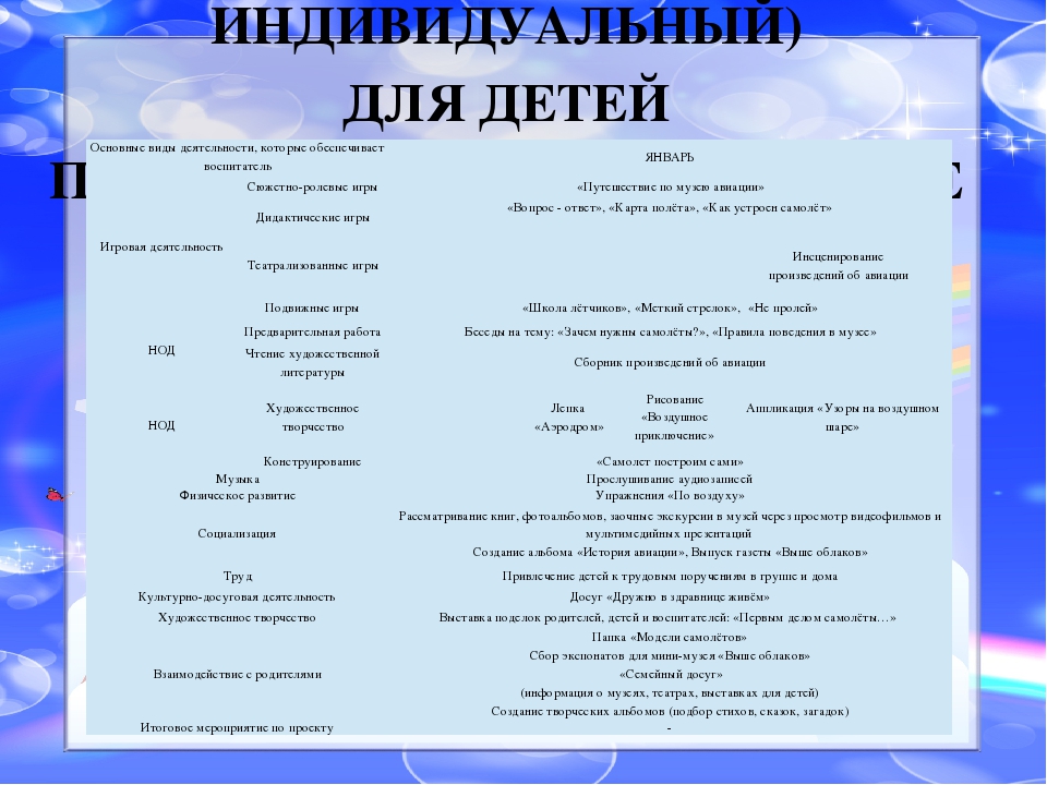 Презентация Мини - музея "Выше облаков"