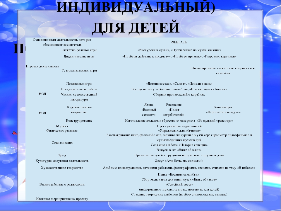 Презентация Мини - музея "Выше облаков"