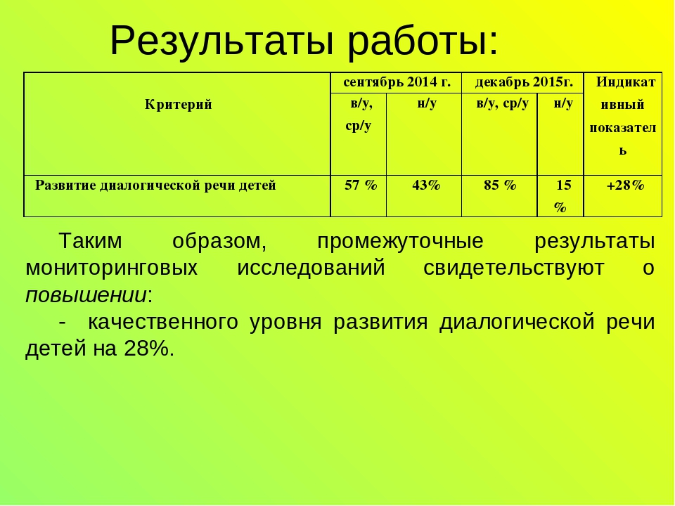 Мастер-класс "Развитие диалогической речи детей дошкольного возраста через театрализованную деятельность"