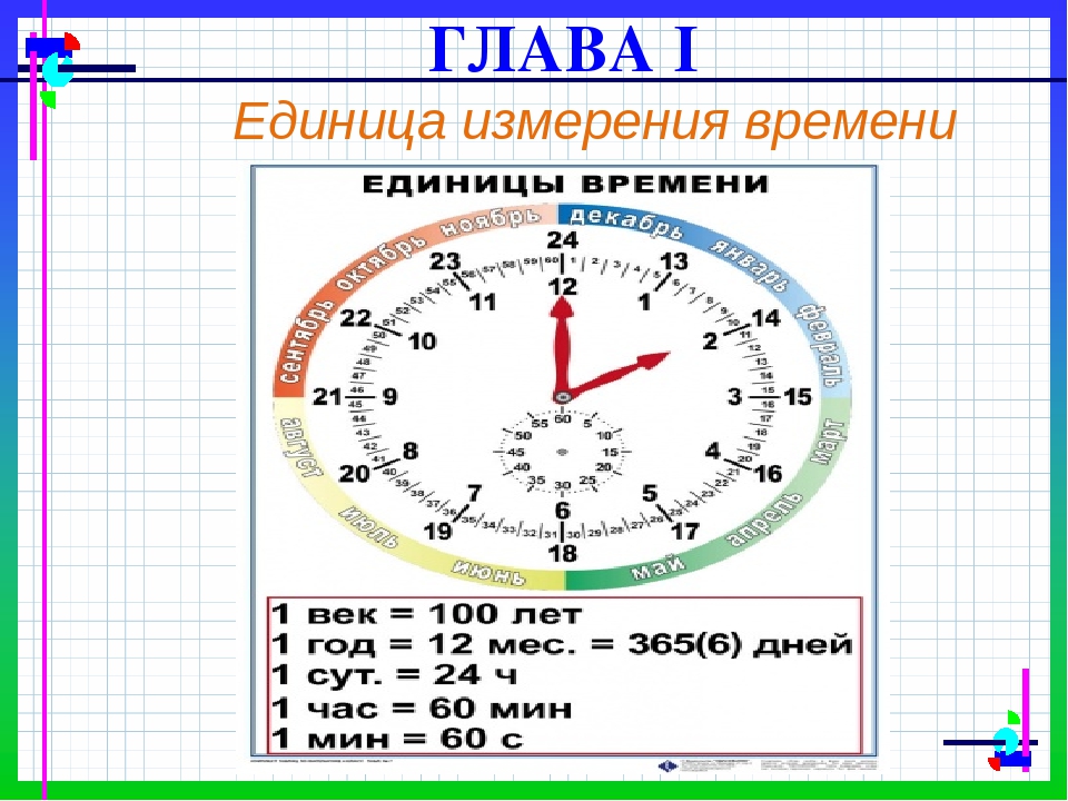 ВЫПУСКНАЯ КВАЛИФИКАЦИОННАЯ РАБОТА на тему: «Введение и развитие понятия о системе единиц измерения времени в начальном курсе математики»