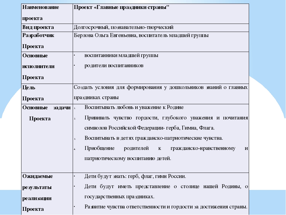 Проект "Главные праздники страны"