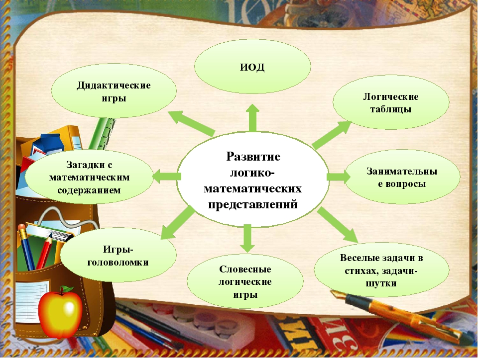 Презентация на тему: "Математическое развитие дошкольников средствами развивающих технологий"