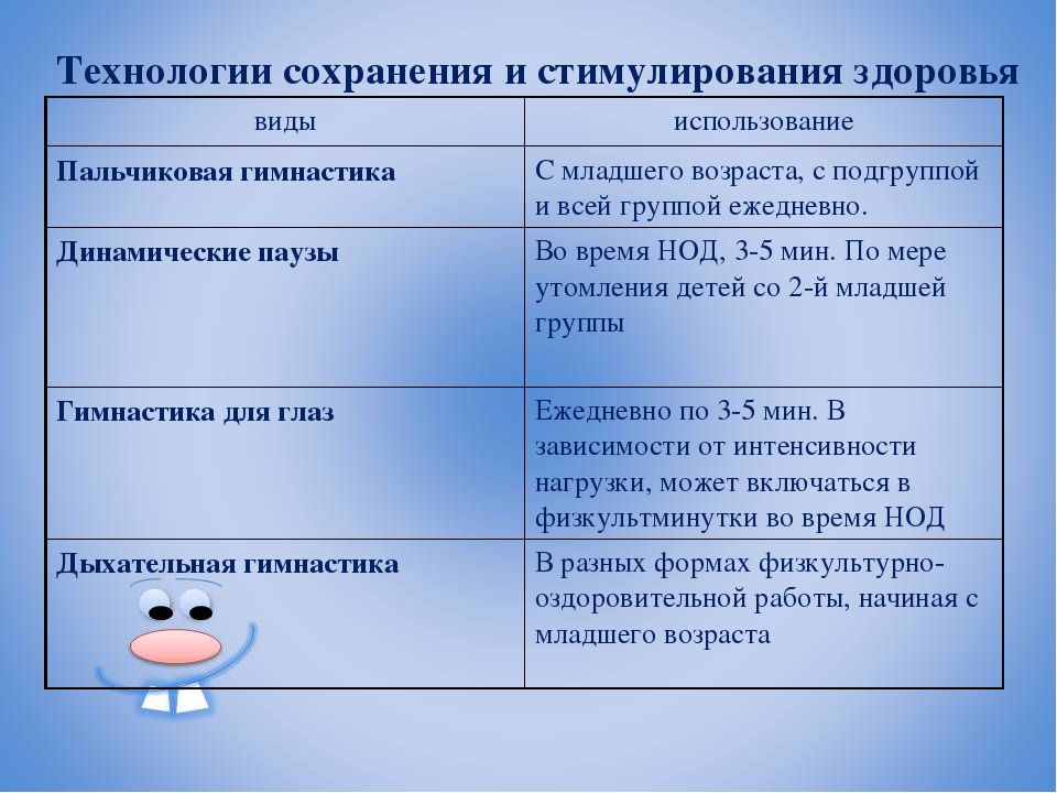 Презентация "Современные образовательные технологии в ДОУ"