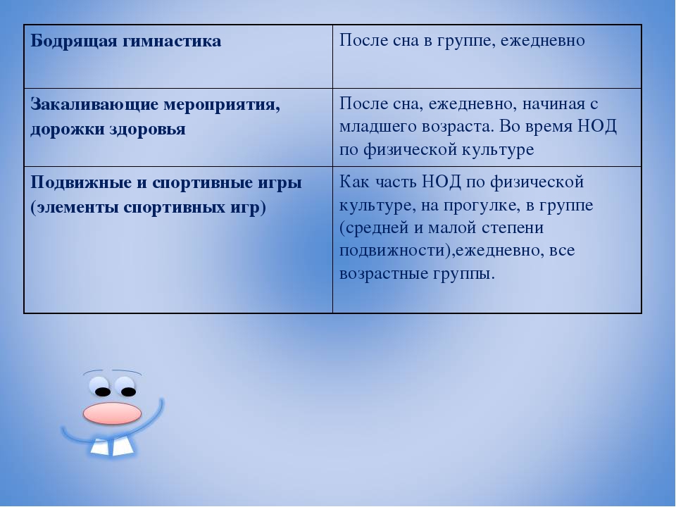 Презентация "Современные образовательные технологии в ДОУ"
