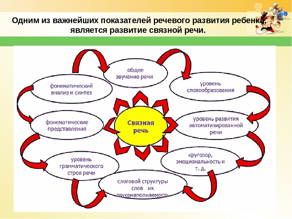 Нетрадиционные методы развития речи детей дошкольного возраста