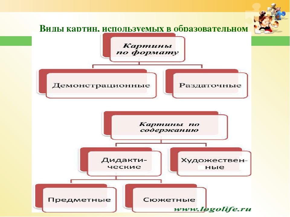 Нетрадиционные методы развития речи детей дошкольного возраста