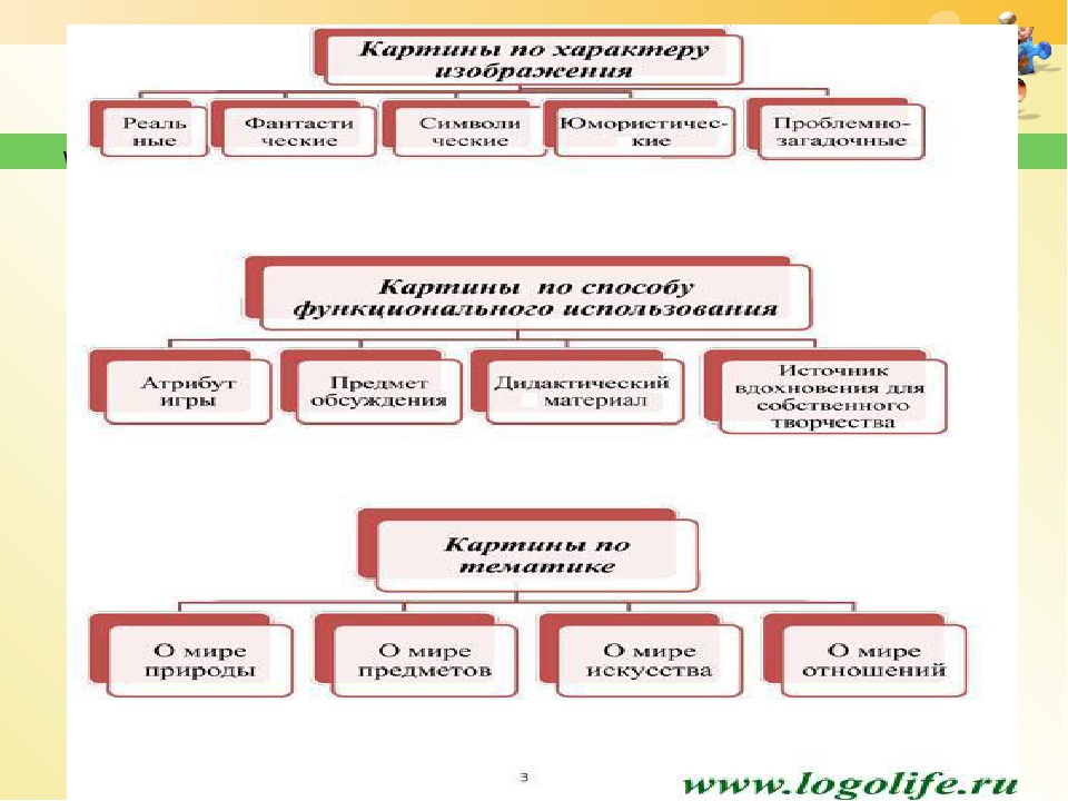 Нетрадиционные методы развития речи детей дошкольного возраста
