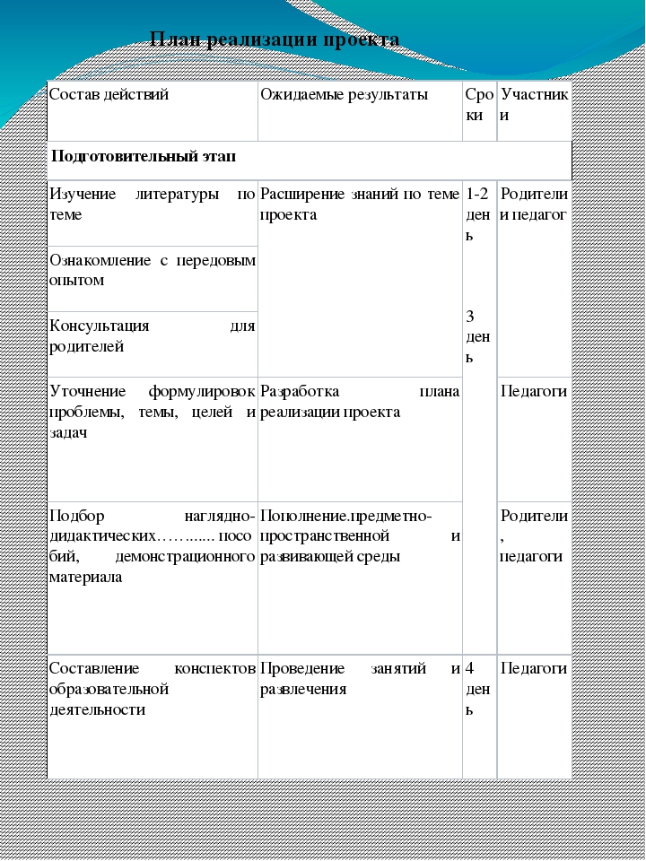 Проект на тему "Птичий двор".