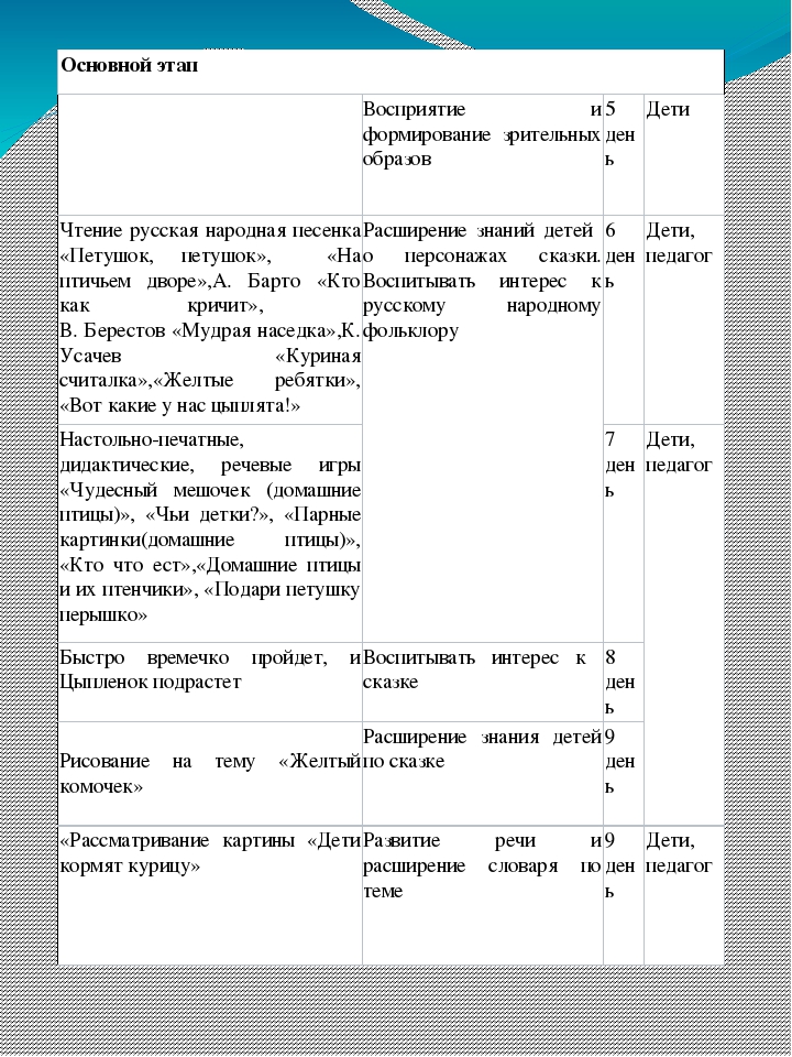 Проект на тему "Птичий двор".