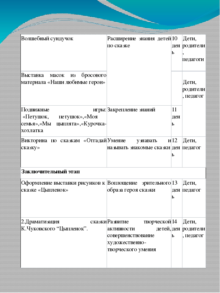Проект на тему "Птичий двор".