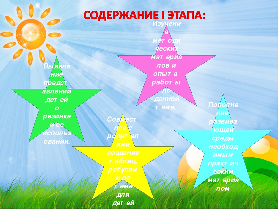 Проектная деятельность" Путешествие резиночки"