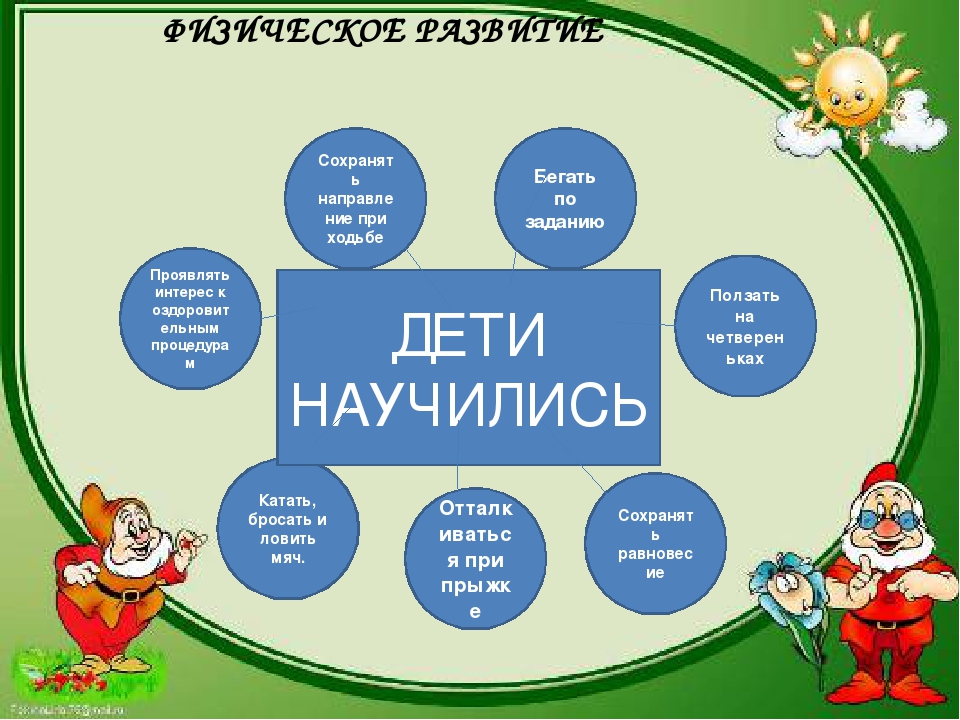 Презентация . Аналитический отчет 2016-2017гг .( младшая группа)