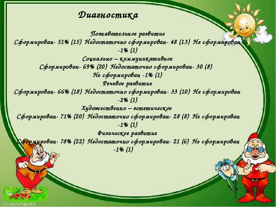 Презентация . Аналитический отчет 2016-2017гг .( младшая группа)