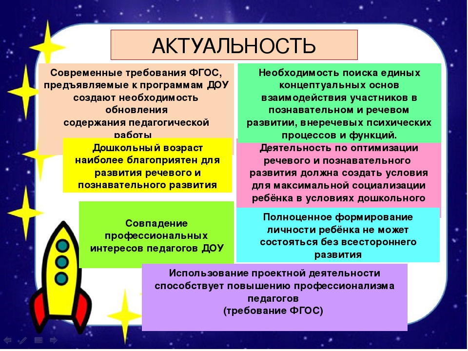 Проектная деятельность " Таинственный космос"