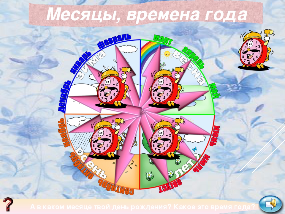 Презентация на тему"Минутки, часы, сутки"