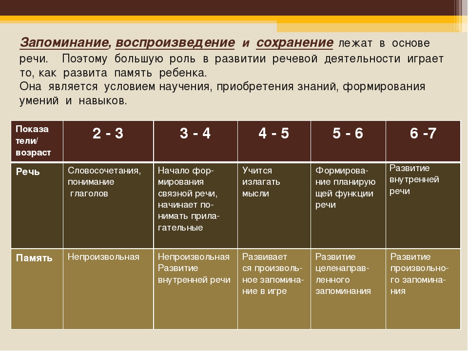«Использование мнемотехники в развитии речи детей»