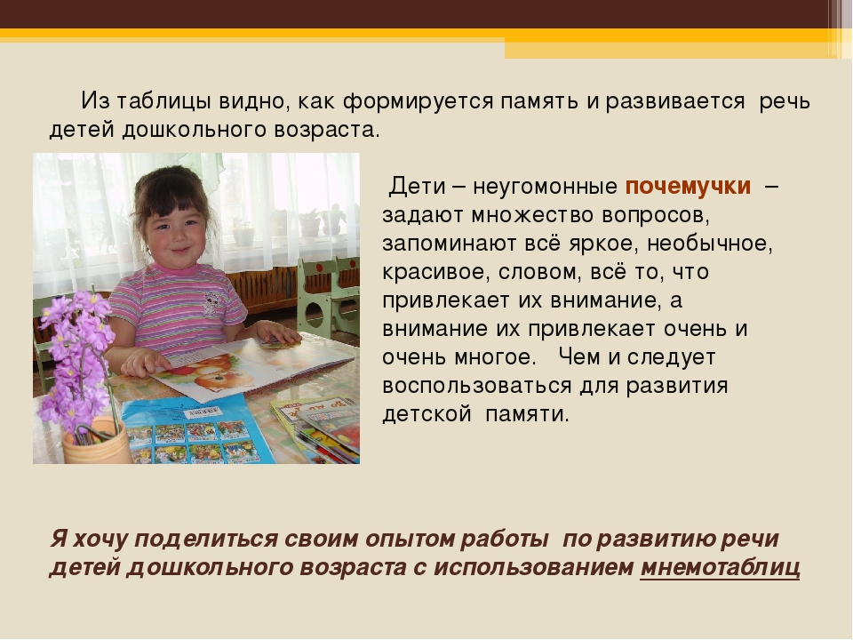 «Использование мнемотехники в развитии речи детей»