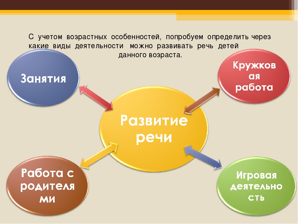 «Использование мнемотехники в развитии речи детей»
