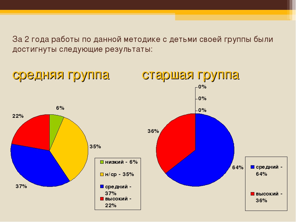 «Использование мнемотехники в развитии речи детей»