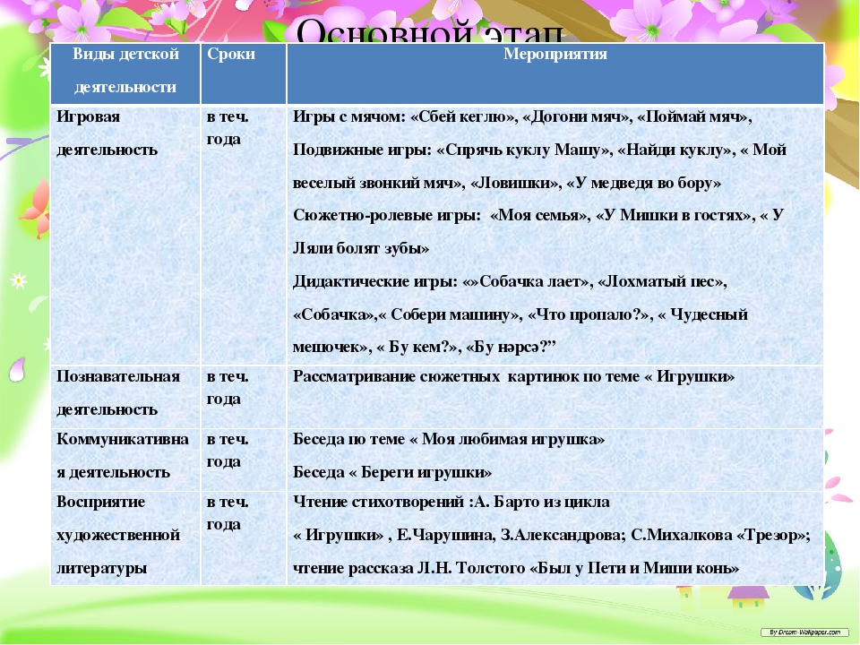 Презентация проекта на тему " Игровая деятельность у младших дошкольников"