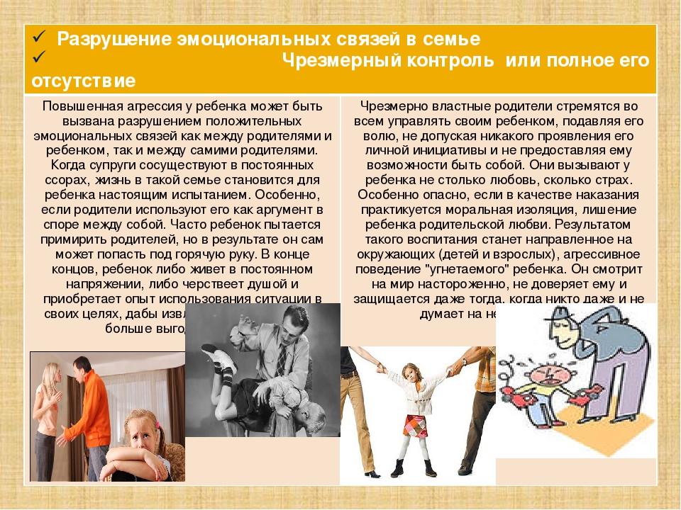 Презентация на тему: "Агрессивный ребенок"