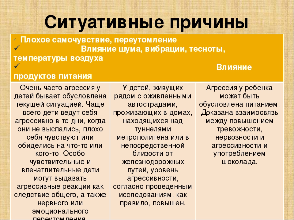 Презентация на тему: "Агрессивный ребенок"
