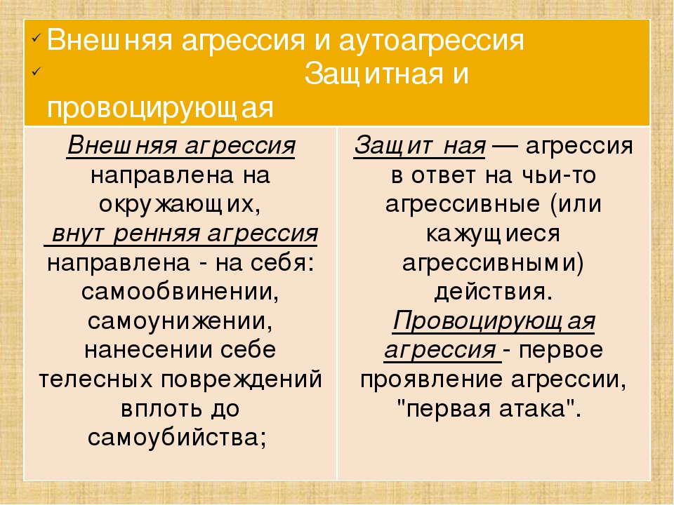 Презентация на тему: "Агрессивный ребенок"