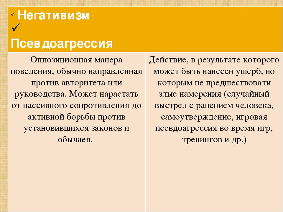 Презентация на тему: "Агрессивный ребенок"