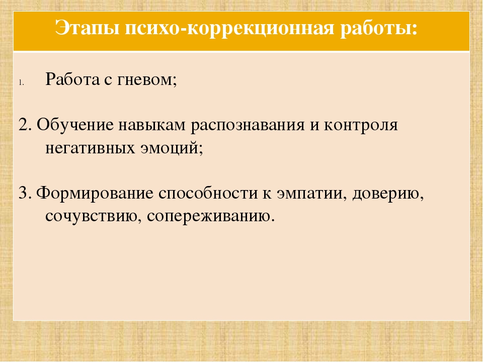 Презентация на тему: "Агрессивный ребенок"