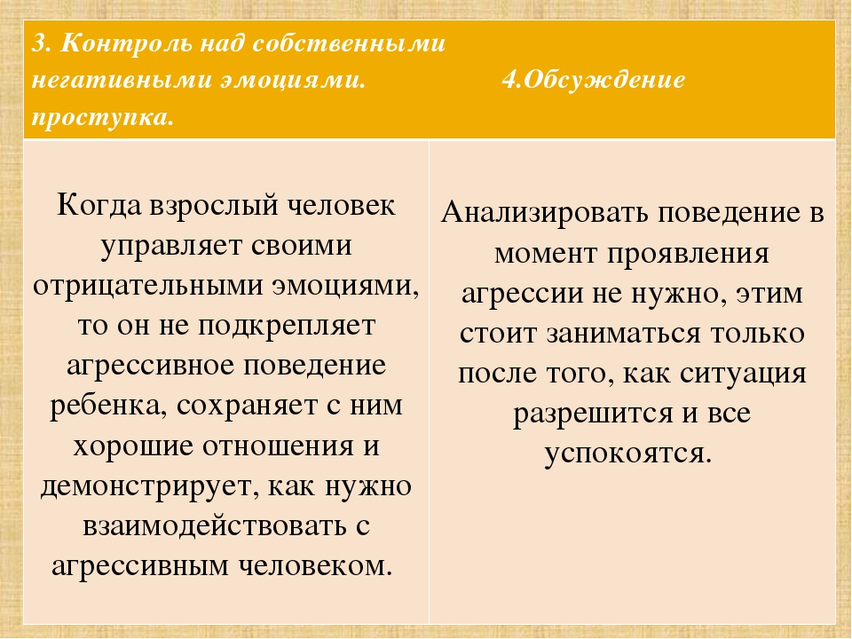 Презентация на тему: "Агрессивный ребенок"