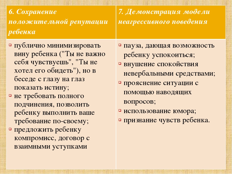 Презентация на тему: "Агрессивный ребенок"