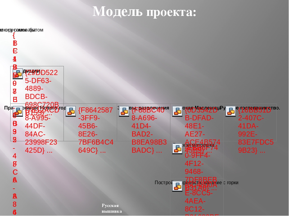 Презентация проекта «Путешествие в прошлое. Знакомство с традициями Русского народа»