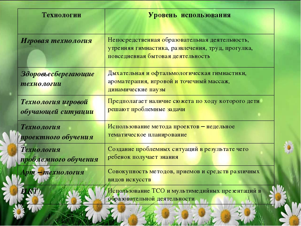 Презентация воспитателя :"Моё портфолио"