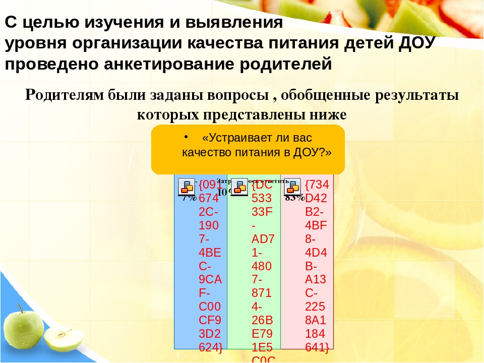 Материал к родительскому собранию по теме "Питание детей в ДОУ"