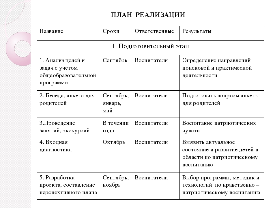 Презентация по нравственно-патриотическому воспитанию детей старшего дошкольного возраста