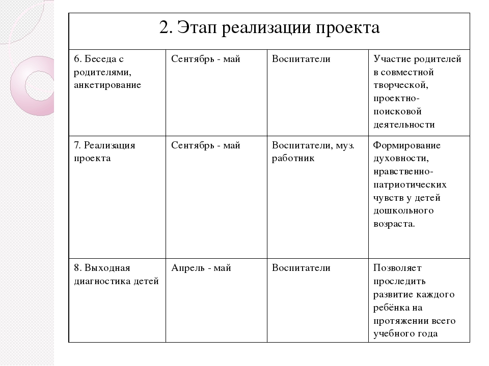 Презентация по нравственно-патриотическому воспитанию детей старшего дошкольного возраста
