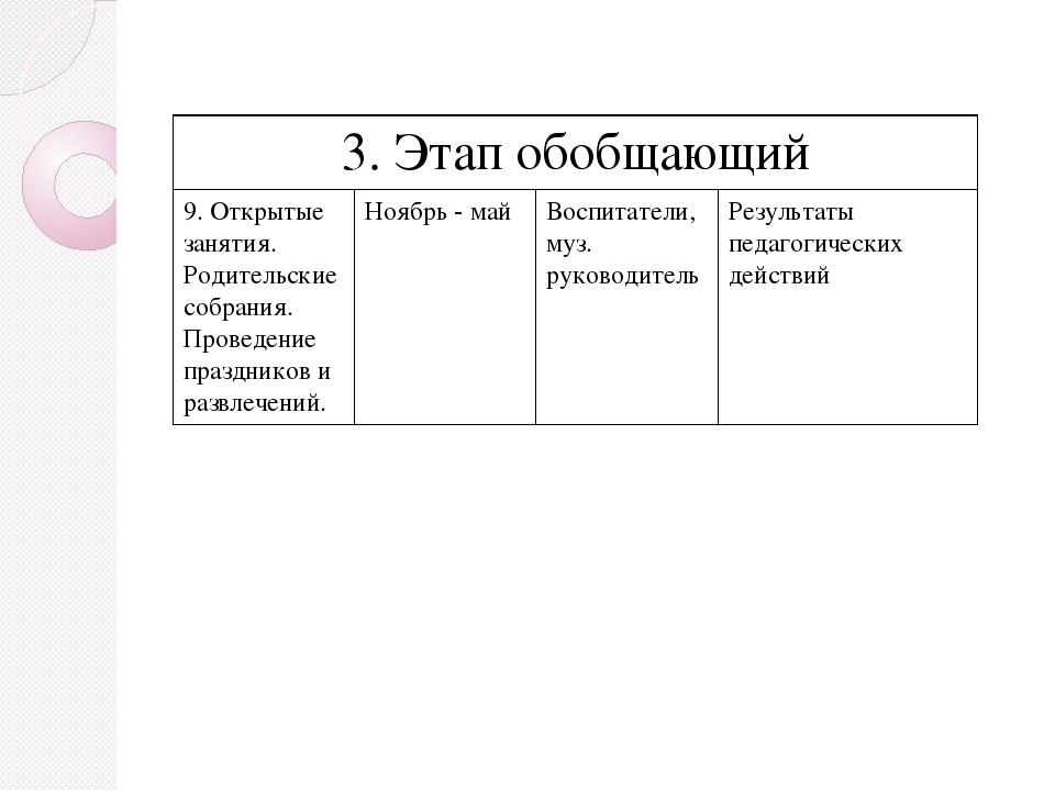 Презентация по нравственно-патриотическому воспитанию детей старшего дошкольного возраста