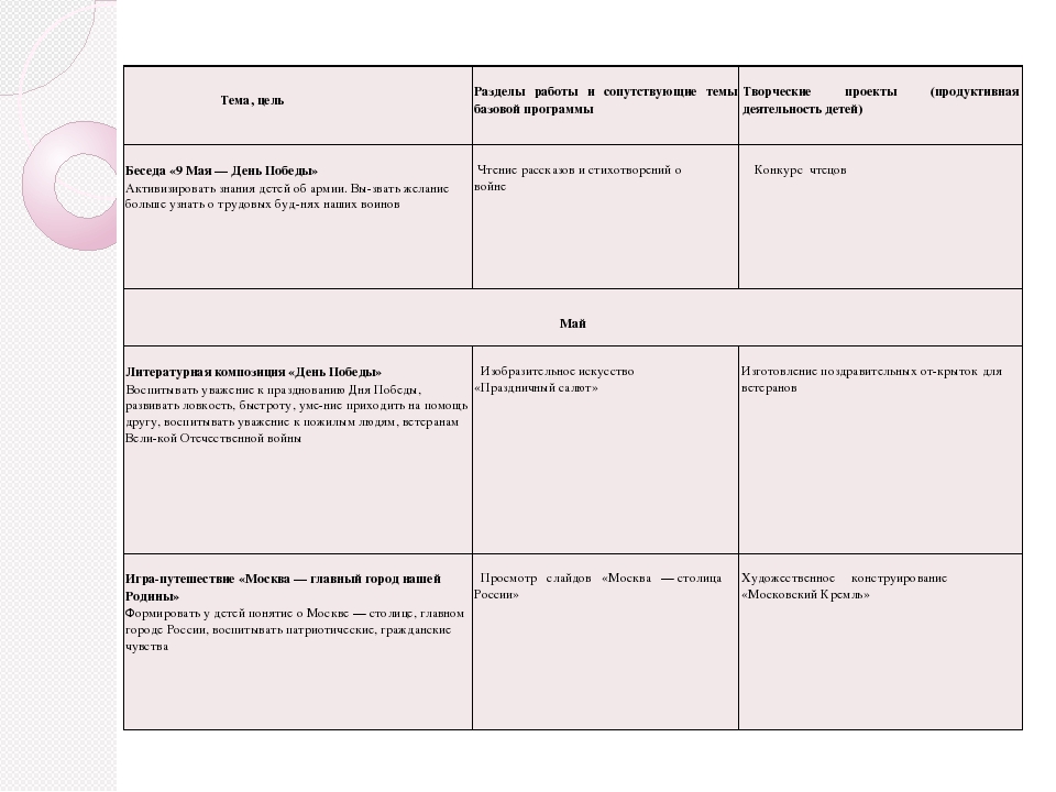 Презентация по нравственно-патриотическому воспитанию детей старшего дошкольного возраста